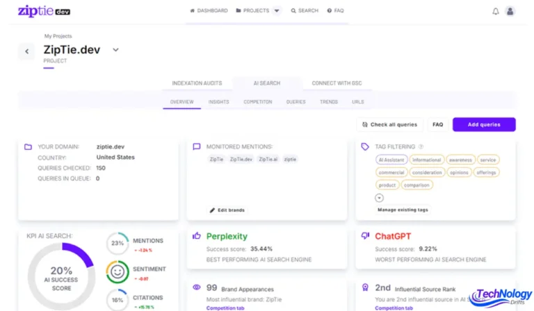 Ziptie AI Search Analytics dashboard showing keyword tracking, search trends, and SEO performance insights