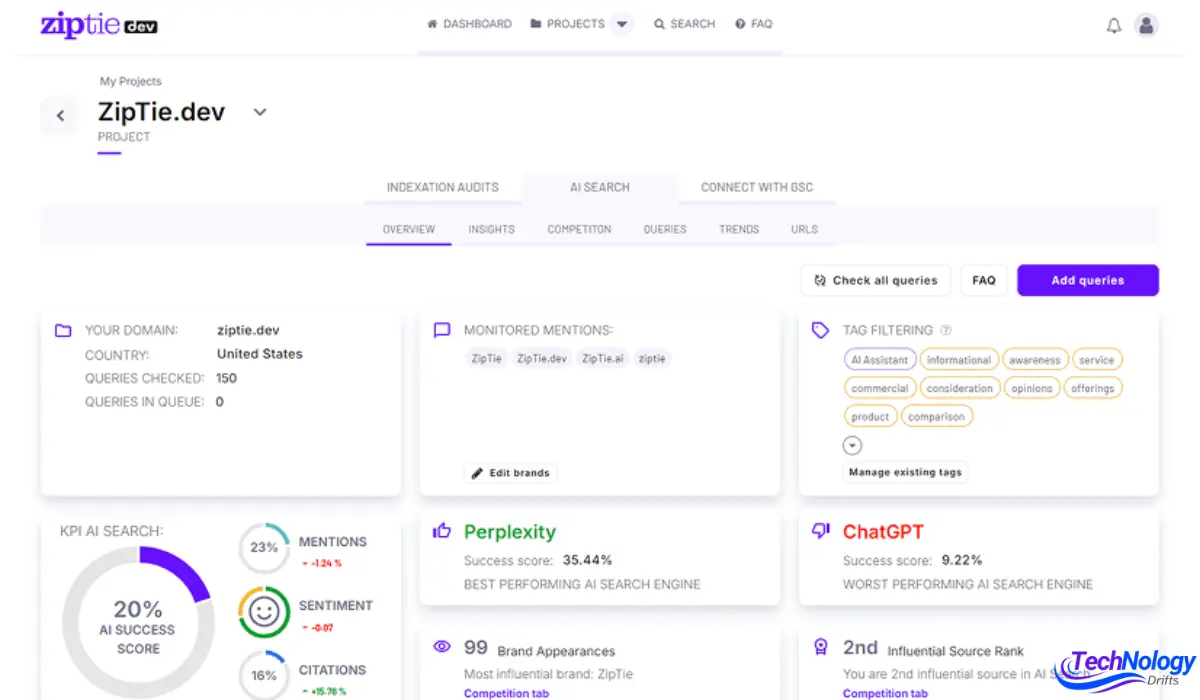 Ziptie AI Search Analytics dashboard showing keyword tracking, search trends, and SEO performance insights